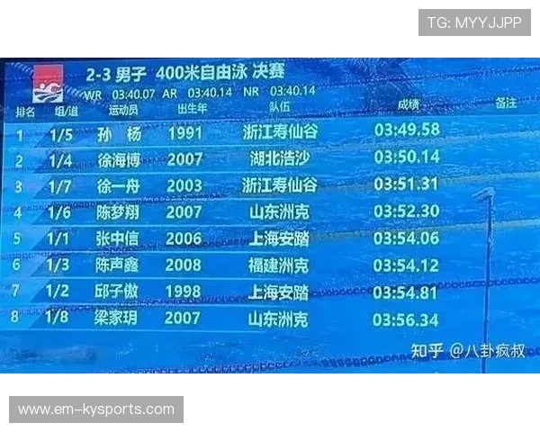 2026年游泳城市联赛志愿者长期培养体系第九轮扩展试点名单公布，游泳协会比赛